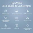 thumbnail image 3 of Mini Box 4G Lte Router Wifi SIM Card Modem 4G Car Wifi Amplifier Support 5V USB Power Supply and 30, 3 of 5
