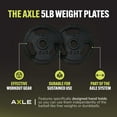 thumbnail image 3 of AXLE 5lb Weight Plates (1 Pair, 10lb Total), 3 of 4
