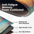 thumbnail image 3 of Orange Vintage Anti-Fatigue Kitchen Rug Set of 2 Red Yellow Beige Blue Abstract Cushioned Kitchen Floor Standing Mat Waterproof Non-Slip Kitchen Mats and Rugs PVC Ergonomic Comfort Foam Rug, 3 of 6