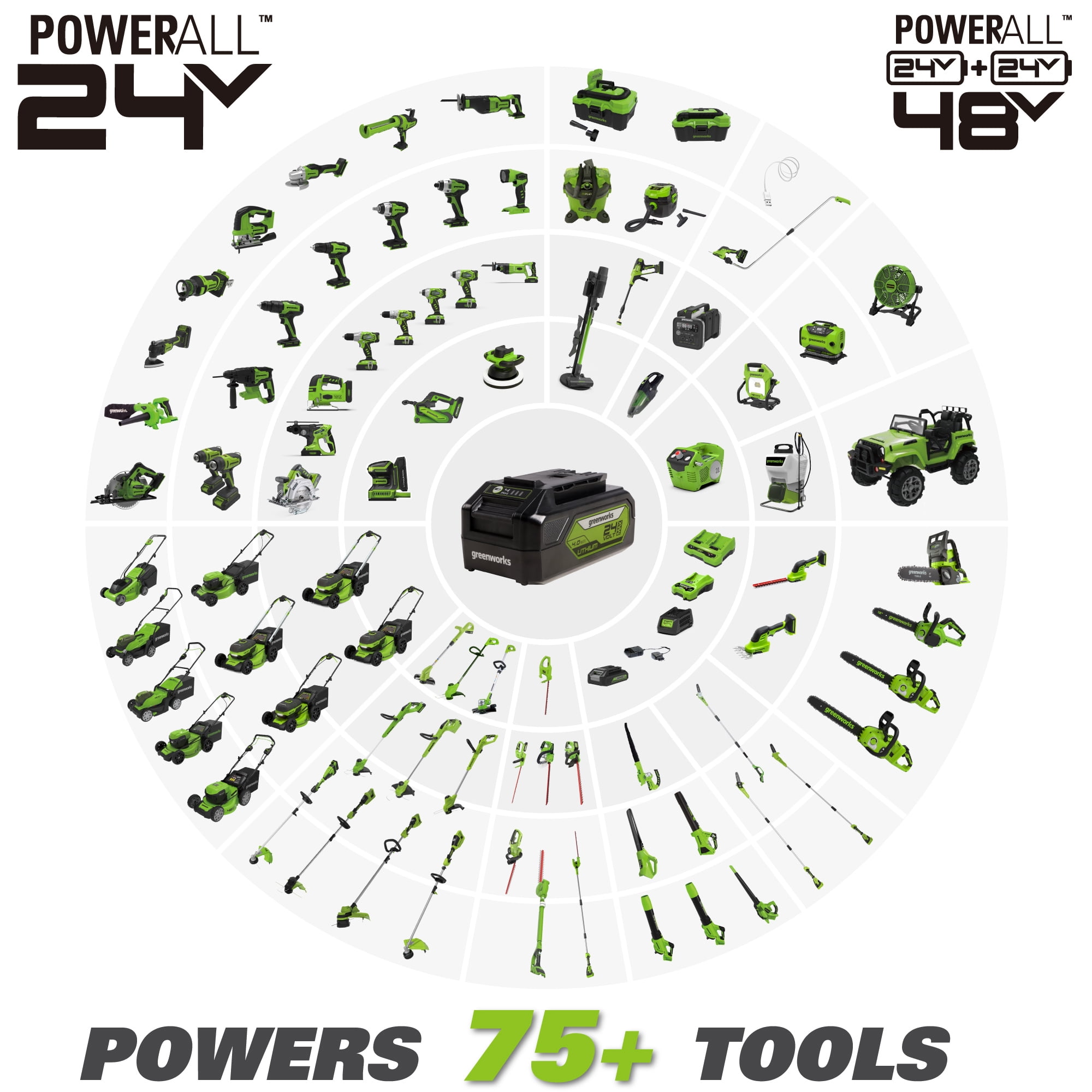 Greenworks 48V (24V x 2) 15" Cordless String Trimmer + (2) 2Ah USB Batteries & Dual Port Rapid Charger