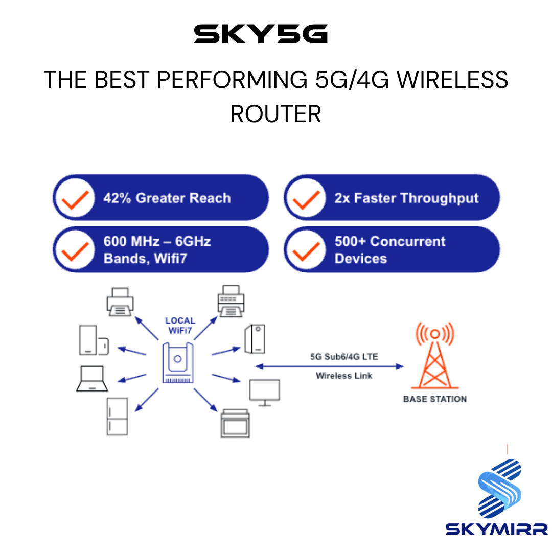 Sky5G AI-Powered Wireless Router – Wi-Fi 7 Quad-Band, 3.4Gbps, 512 Devices | T-Mobile & T-Priority Certified for Office, Rural & Mission-Critical Internet