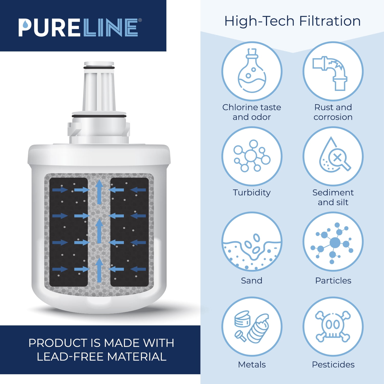 Samsung DA29-00003G and Aqua Pure Plus Water Filter. COMPATIBLE SAMSUNG MODELS: DA20-00003G, Aqua Pure Plus, RS22HDHPNSR, HAFCU1. High-End Generic Filter with Advanced Carbon Block. (3 pack)