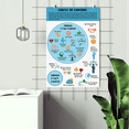thumbnail image 2 of LOLUIS Circle Of Control Poster, Mental Health Poster for Kids Teens, Therapist Office Decor (Unframed 16"x24"), 2 of 7