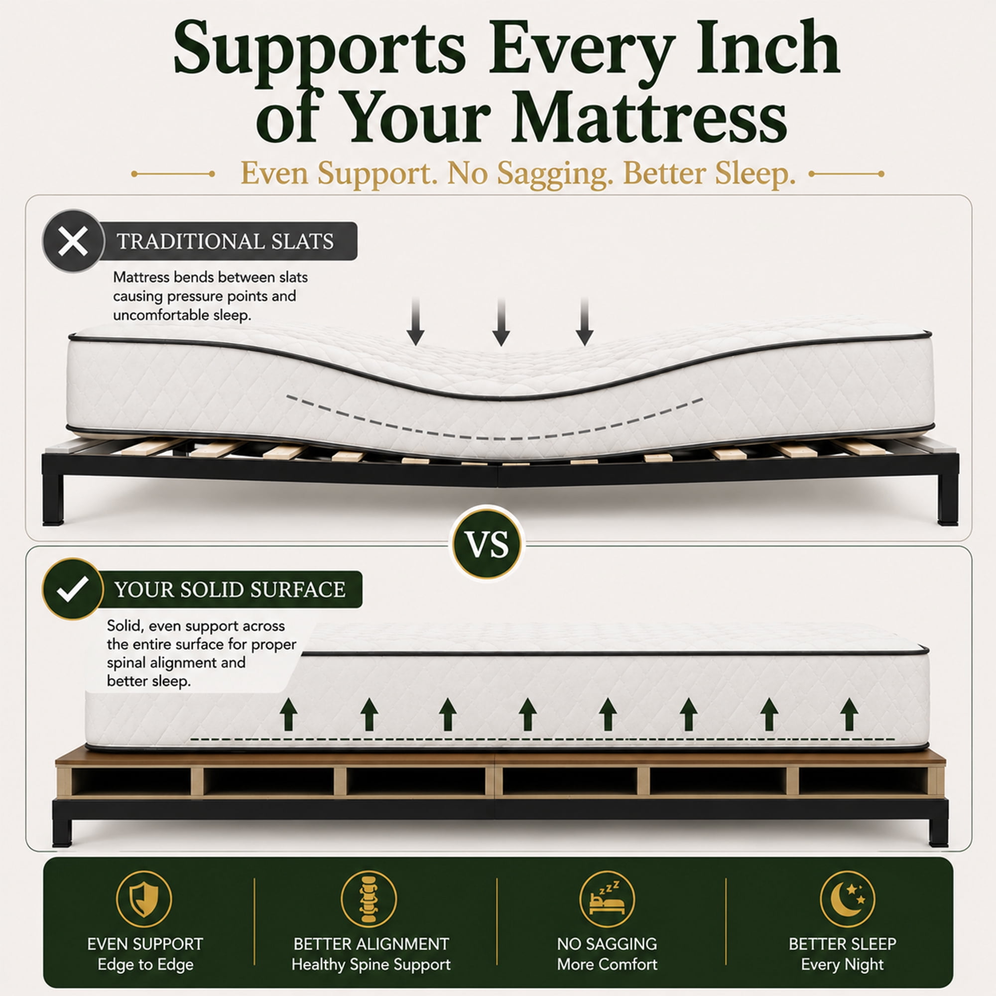 Continental Sleep, 4-Inch Wood Solid Surface Box Spring Bed Base Queen Size, Quiet Noise Free, 2-Pieces Under Mattress-Support Box Spring, Fully Assembled, White