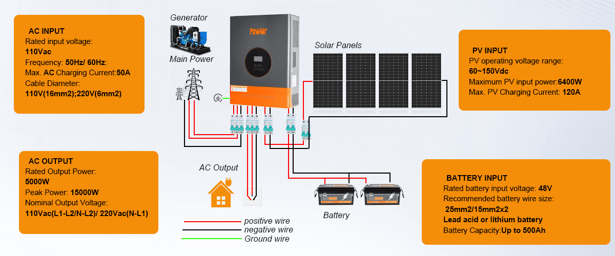 PowMr 5000W 48V Low Frequency Hybrid Solar Inverter 110V 220V Split Phase Off Grid 120A MPPT Controller Max PV 150V LCD Display For Flooded Lead-acid Vented Sealed Gel NiCd Lithium Battery