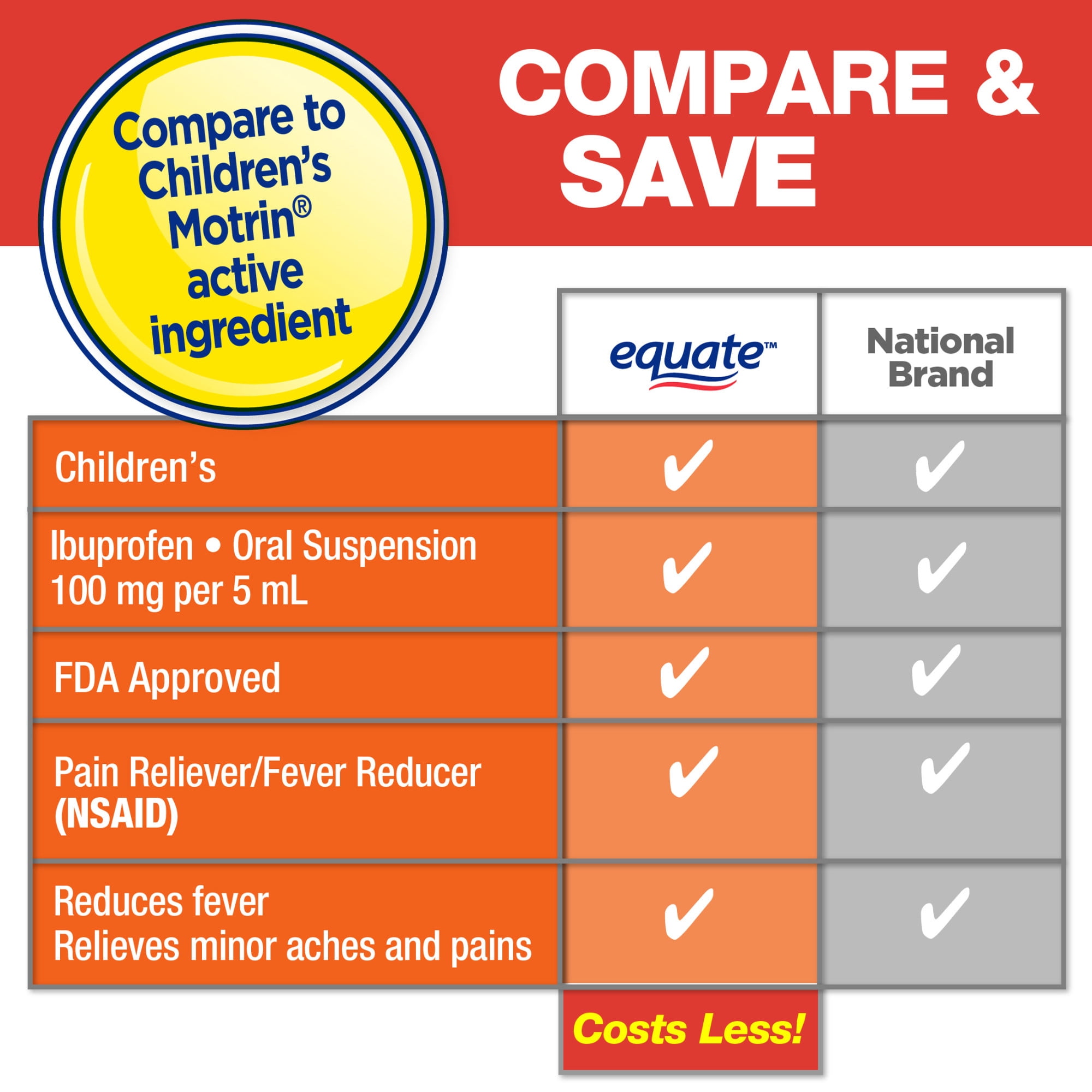Equate Children's Pain Reliever/Fever Reducer Ibuprofen Oral Suspension, Grape Flavor, 100 mg, 4 fl oz