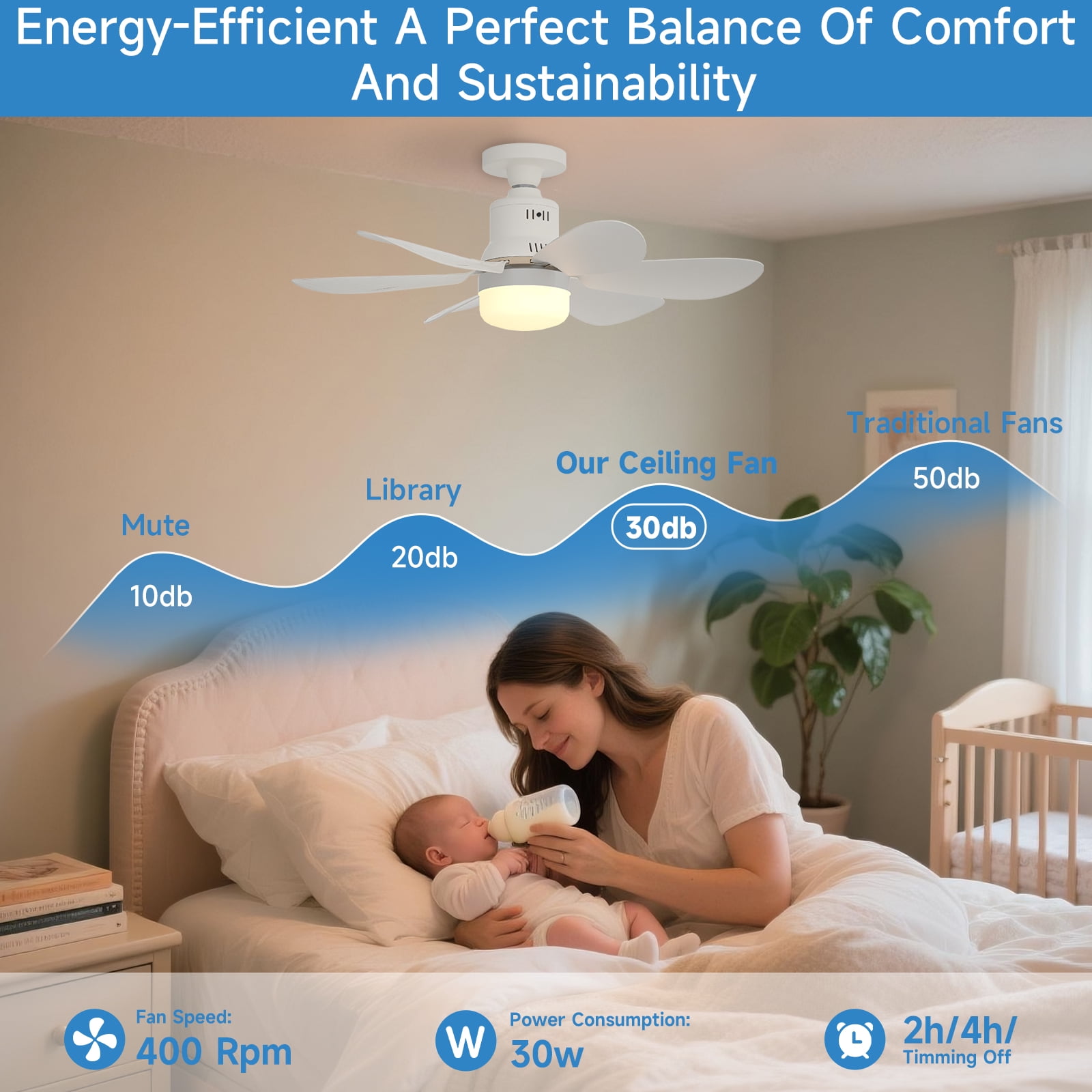 Socket Fan Light with Remote - 20'' Modern Small Ceiling Fans with Lights, 2200 Lumens Dimmable Led Bulb, 3 Colors 3000K-6500K, Easy Install Screw in E26 Base for Bedroom Living Room Kitchen Garage