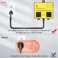 thumbnail image 5 of Ortis Double Outlet Refrigerator Surge Protector, Time Delay, 5ft Cord, for Brownout, Spike & Surge, 5 of 8