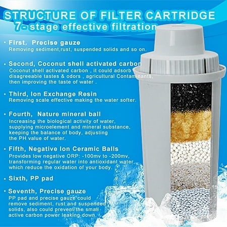 EHM Replacement Filter for 2L & 3.5L Alkaline Pitchers Drop in Style ( Brita Type )