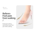 thumbnail image 2 of EGNMCR Unisex Metatarsal Pads Upgraded For 2026 With Breathable Insoles Forefoot Cushioning To Comfortable Nonslip Foot Pads. insole insole, 2 of 9