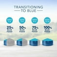 thumbnail image 6 of Blue Buffalo Life Protection Formula Healthy Weight Dog Food  Natural Dry Dog Food for Adult Dogs  Chicken and Brown Rice  30 lb. Bag, 6 of 8