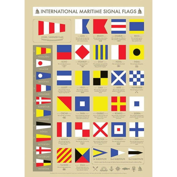 Cobble Hill 1000 Piece Puzzle - International Maritime Signal Flags - Sample Poster Included