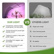 Hywyimlait 5.8 in 13 W LED 3-Way Indoor Grow Lights, Red+Blue+Yellow