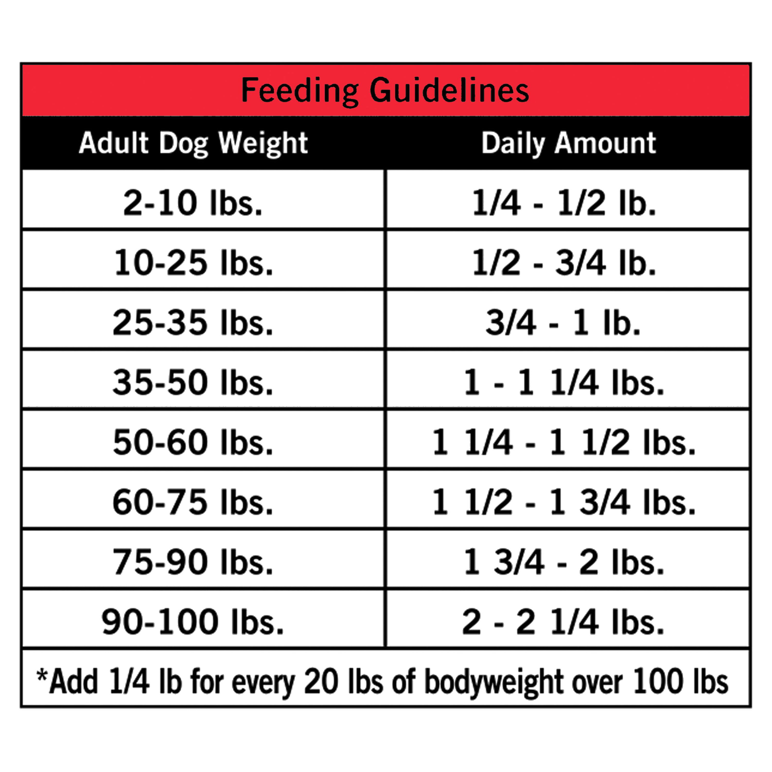 Pure Balance Fresh Grain Free Homestyle Beef & Chicken Recipe Dog Food, 1.75 lb Bag