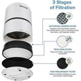 thumbnail image 3 of Air Purifier Lv-h132 Replacement Filter, True Hepa And Activated Carbon Filters Set 2 Pack, 3 of 5