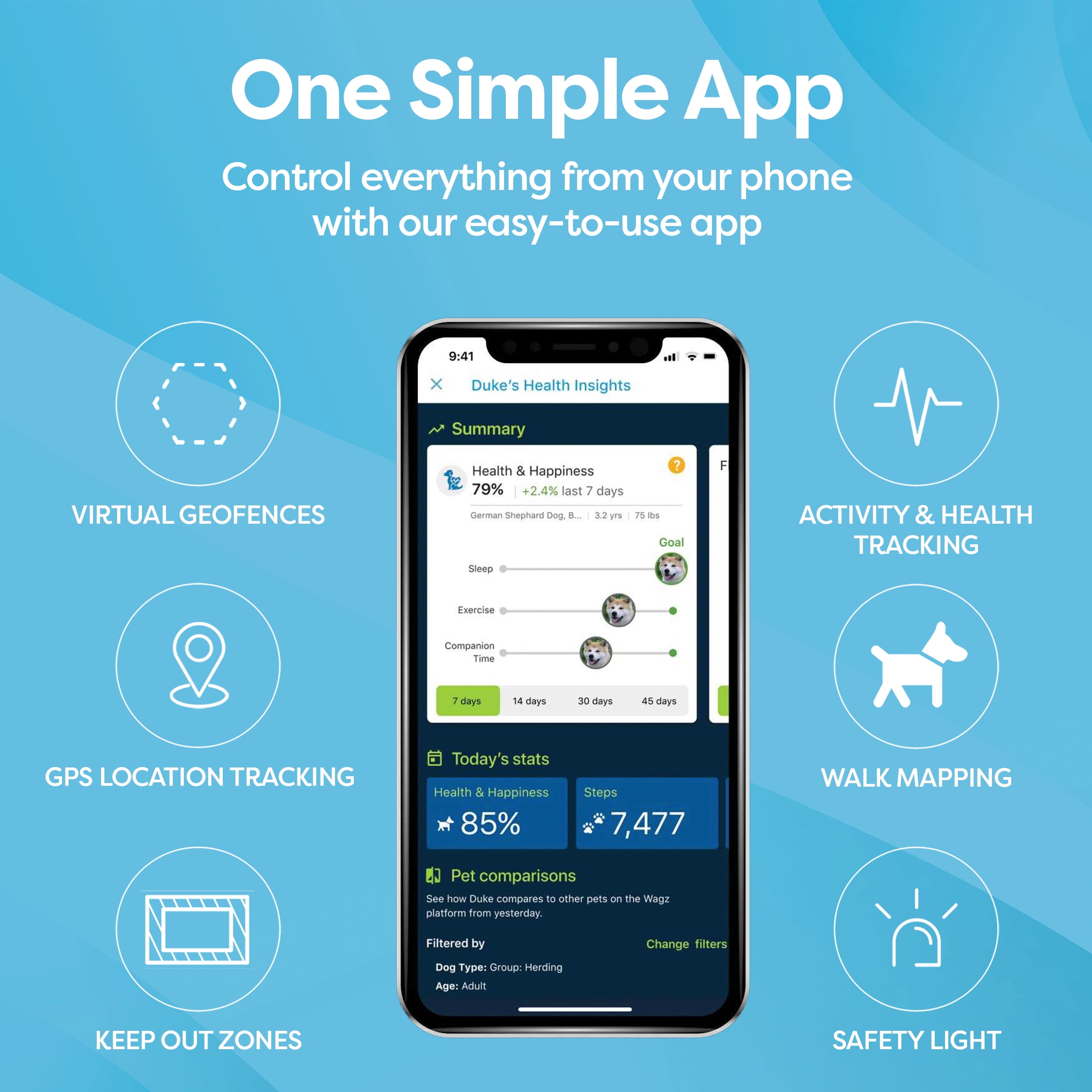 Wagz® Freedom Smart Dog Collar™, the Shock-Free Wireless Fence & Wellness System, Virtual Geofences, GPS Location & Activity/Health Tracking