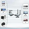 thumbnail image 2 of Transmisor y receptor HDMI inalámbrico, 4K decodificación inalámbrica HDMI Plug & Play 2.4/5GHz Streaming de vídeo/audio dde el coutadora portátil, PC a HDTV/proyector/monitor, 2 of 5