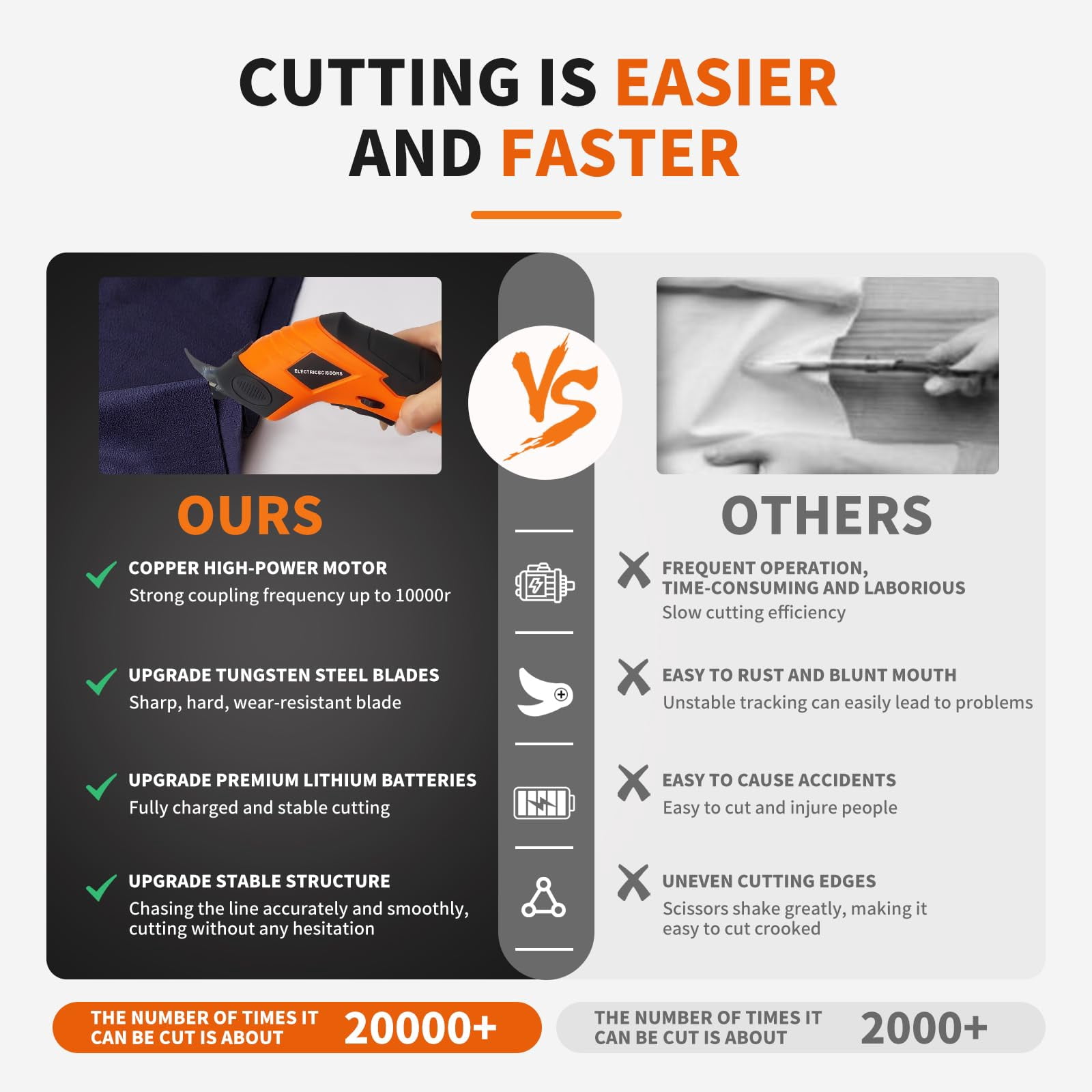 Two Squirrels Super Scissors Rechargeable - Cordless Electric Cutting Tool for Home & Craft (Orange)