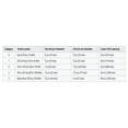 thumbnail image 4 of IMPACT IMPLEMENTS® Cat-0 Middle Buster/Furrower for Sub-Soil Work., 4 of 4