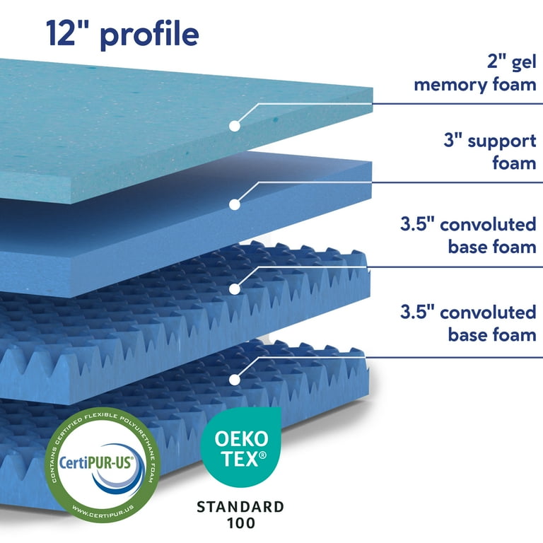 Certipur foam deals