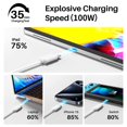 thumbnail image 4 of Cable De Monitor Usb C A Usb C 3.3 Pies 4K @ 60Hz Cable Usb C 3.2 Gen 2X2 100W 20Gbps Transferencia De Datos De Alta Velocidad Cable De Video Usb-C Para Iphone 15 Ipad Pro 13" Macbook Pro Dell Hp Mnn, 4 of 5