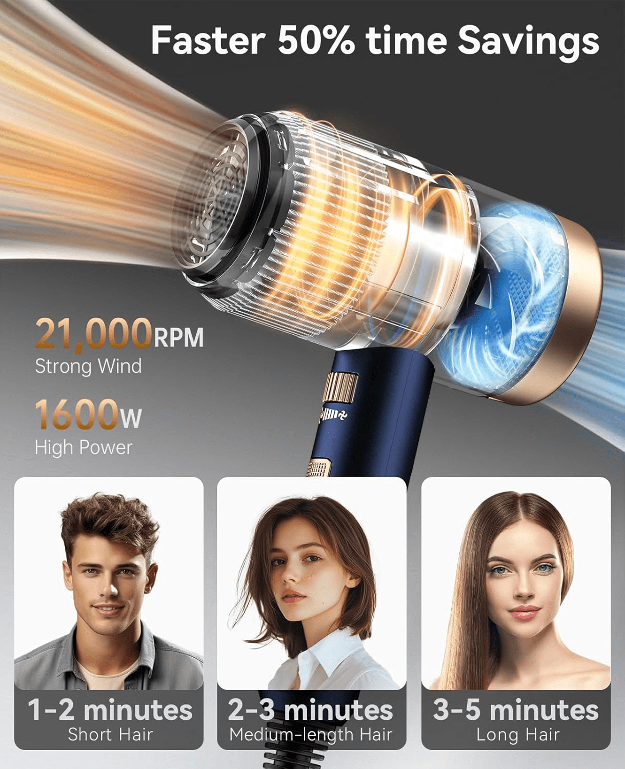 CONFU Ionic Blow Dryer 1600W, Ion Hairdryer Blowdryer, 3 Heat Settings & Infinity Speed, with Diffuser and Concentrator Nozzle for Home & Travel,Blue