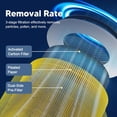 thumbnail image 3 of 240 Replacement Filter Compatible with 240 Air Purifier, 3-in-1 High-Efficiency Filtration with Activated Carbon for Air Pollutants, Odor and Smoke, 4 Pack, Yellow, 3 of 7