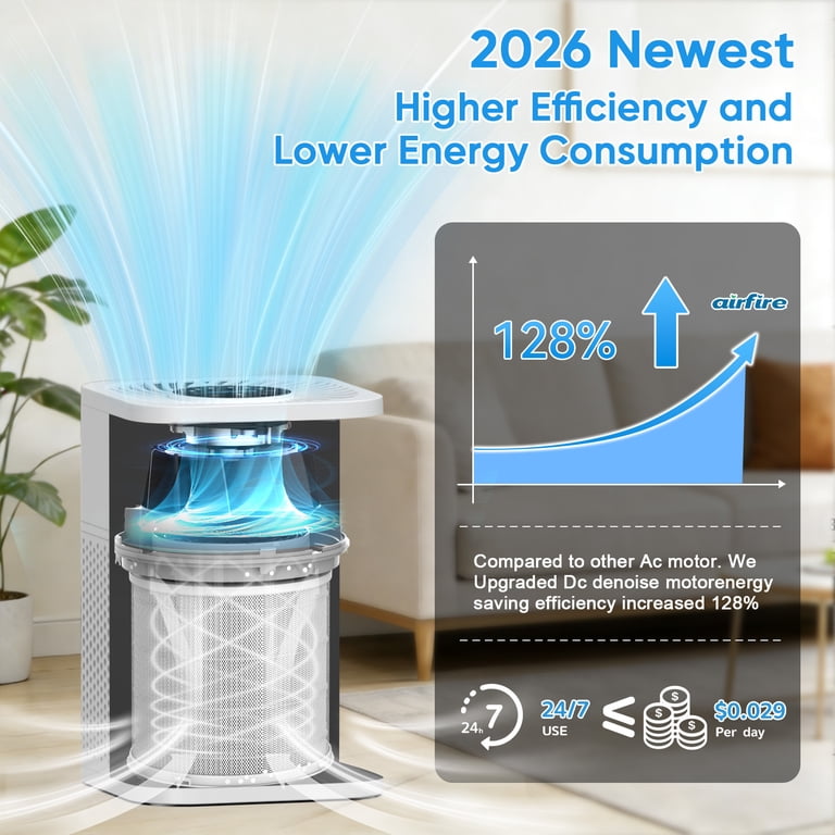 GCZ Air Purifier for Large Rooms up to 3500 Sq Ft with H13 True