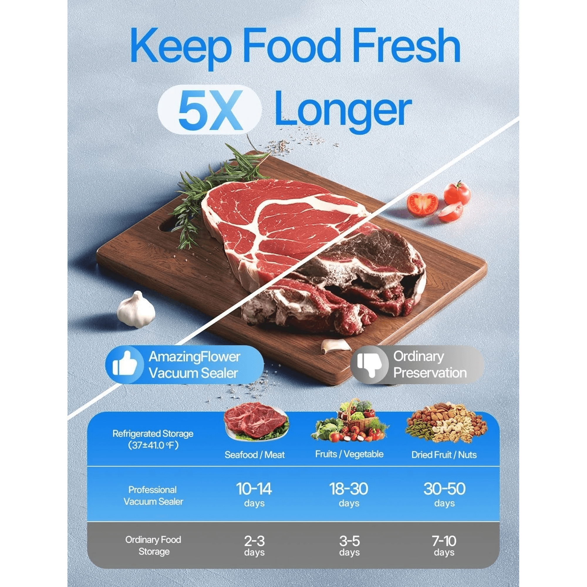 Vacuum Sealer for Food with 30 Reusable Vacuum Bags, 6X Freshness Lock, Cordless Compact Handheld Vacuum Sealer Machine for Kitchen