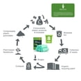 thumbnail image 3 of Bolsas de basura AYOTEE biodegradables, 30 litros (8 galones), 80 unidades, verdes, 3 of 9