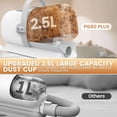 thumbnail image 2 of "Dog Grooming Vacuum and Kit, Clipper Nail Trimmer Grinder, 2.5L Dust Cup 7 Grooming Tools 11000Pa Pet Vacuum for Shedding Grooming, Dog Hair Vacuum, Home Cleaning, PG50 Plus ", 2 of 6