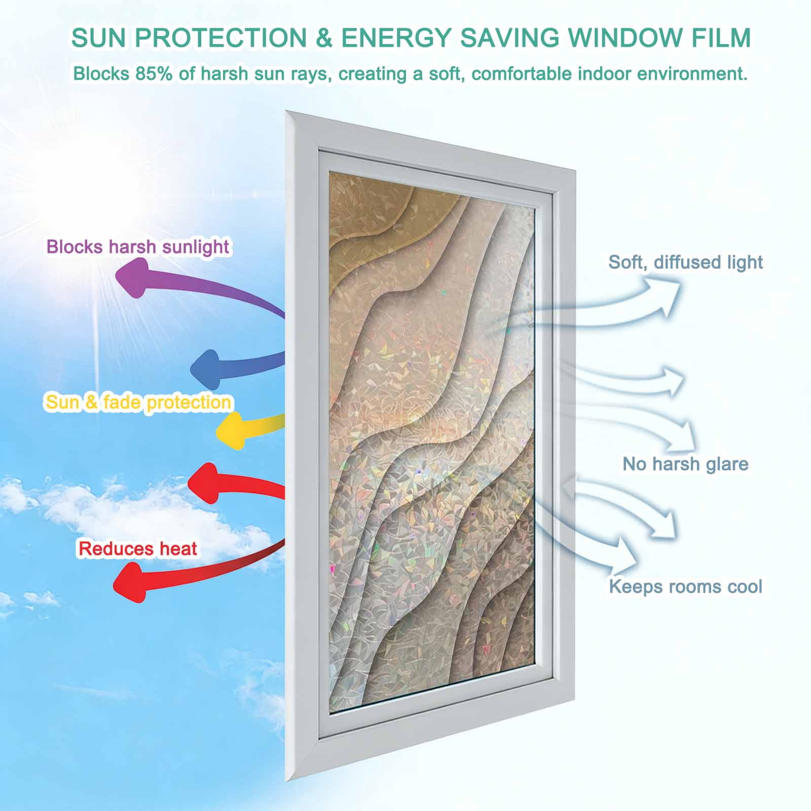 Beige Ombre Window Privacy Film Stain Glass,Reusable Decorative Rainbow Window Film,Modern Geometric Abstract Aesthetic Cream Static Cling Sun Blocking Stickers Decals Covers 23.6" x 59" (2pcs)