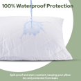 thumbnail image 3 of Protectores de Almohadas CoolShields Premium Impermeables 100% Algodón, 3 of 8