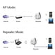 thumbnail image 3 of Repetidor WiFi inalámbrico/AP 300 Mbps Extensor de red Wifi Extensor de largo alcance Amplificador de señal de punto de acceso, 3 of 8