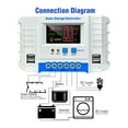 thumbnail image 3 of 20A 30A 40A PWM 50VDC Auto 12V 24V Solar Charge Controller LCD Display Solar Panel Charger Regulator With 4 USB Port, 3 of 5