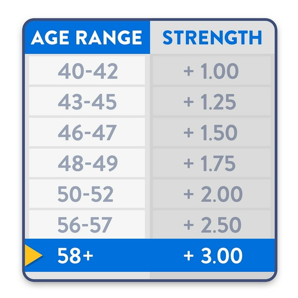 Eye Test Chart Over The Counter Reading Glasses Strengths Pack