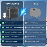 Ice Bath Water Chiller for Cold Plunge Tubs, 1HP Upgraded Cold Plunge Chiller with External Filter & Pump, Submersible Pump, Insulated Hoses, 110V Cooling Chiller for for Cold Therapy Recovery