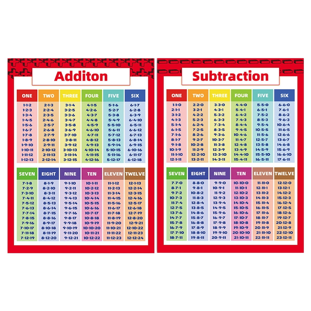 Math Posters Addition Subtraction Multiplication Division Classroom math-posters-addition-subtraction-multiplication-division-classroom