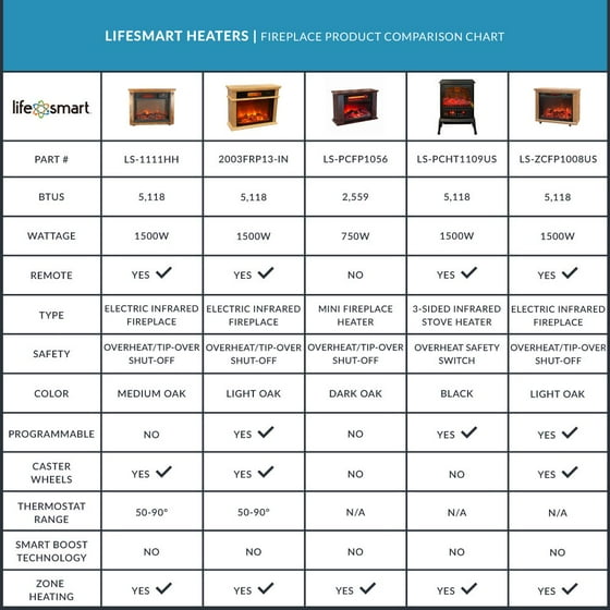 Lifesmart 1500 Watt Large Infrared Quartz Electric Portable Lifesmart 1500 Watt Large Infrared Quartz Electric Portable Fireplace Heater Com