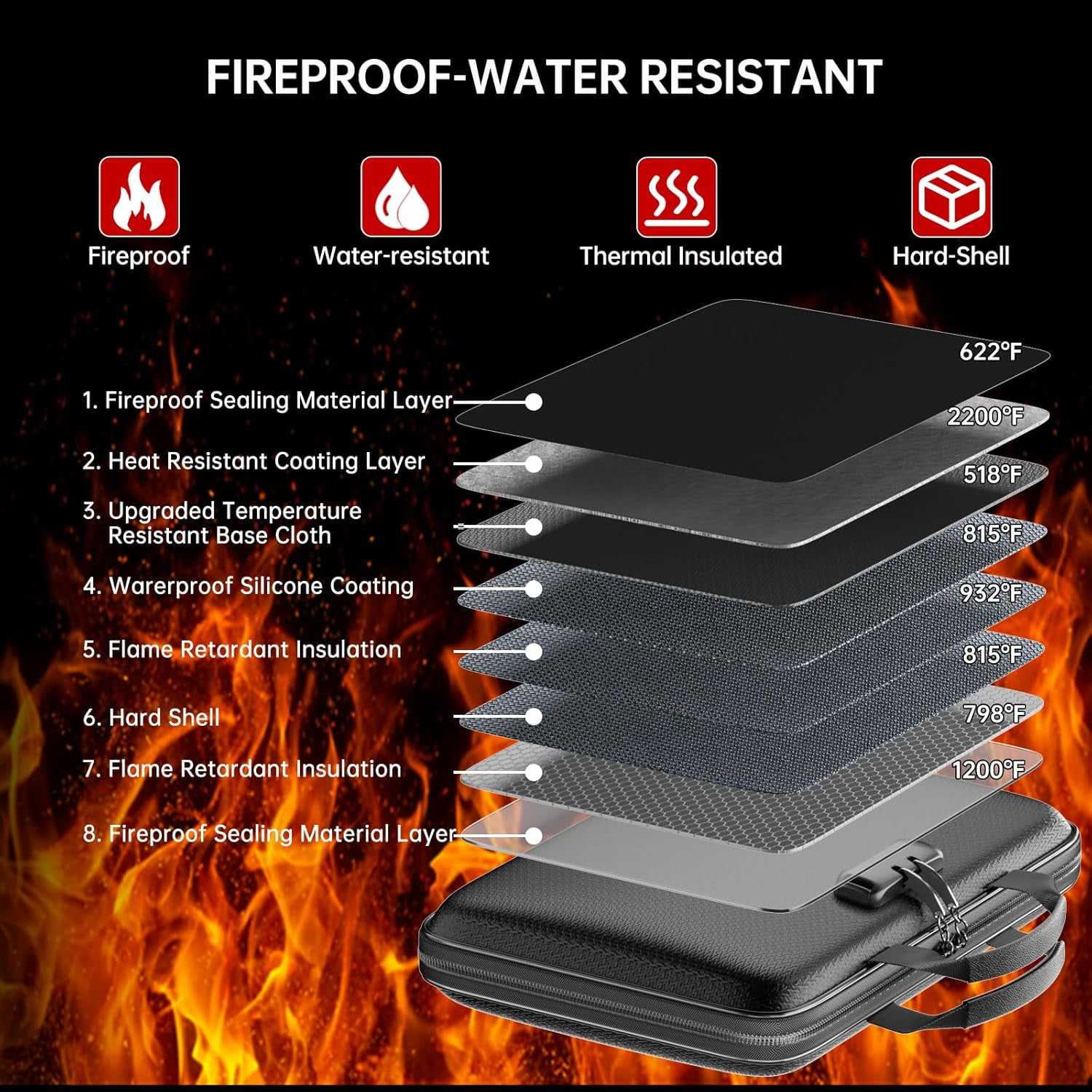 Fireproof File Organizer with Lock, Water Resistant Hard-Shell Case with 13 Pocket Accordion File Folder, Portable Document Organizer for Letter A4 Files Laptop Passports