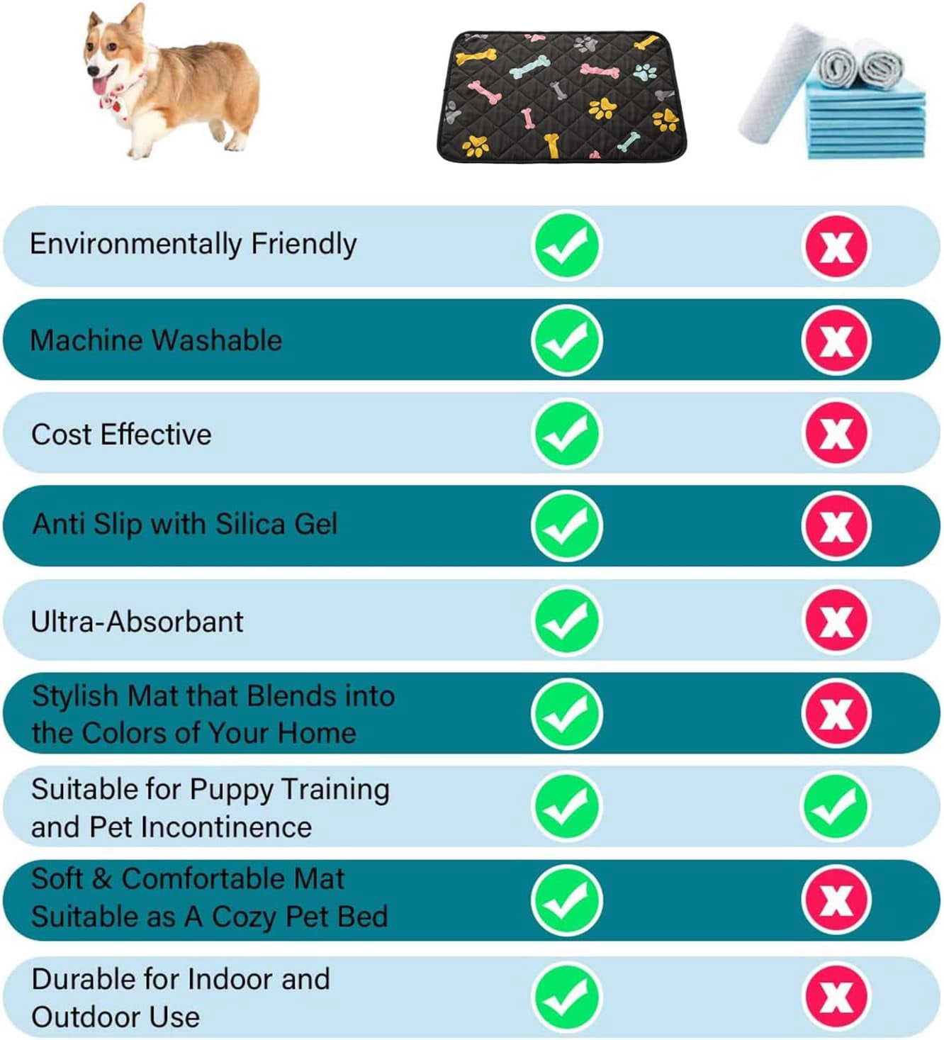 Dog Crate Pads Dog Pee Pads Rugs Washable Dog Pads, Non Slip Puppy Pee Pads for Small Dogs, Waterproof Pet Pad Rug, Dog Whelping Training Pads for Dogs, 2 Pieces, 20"x30"