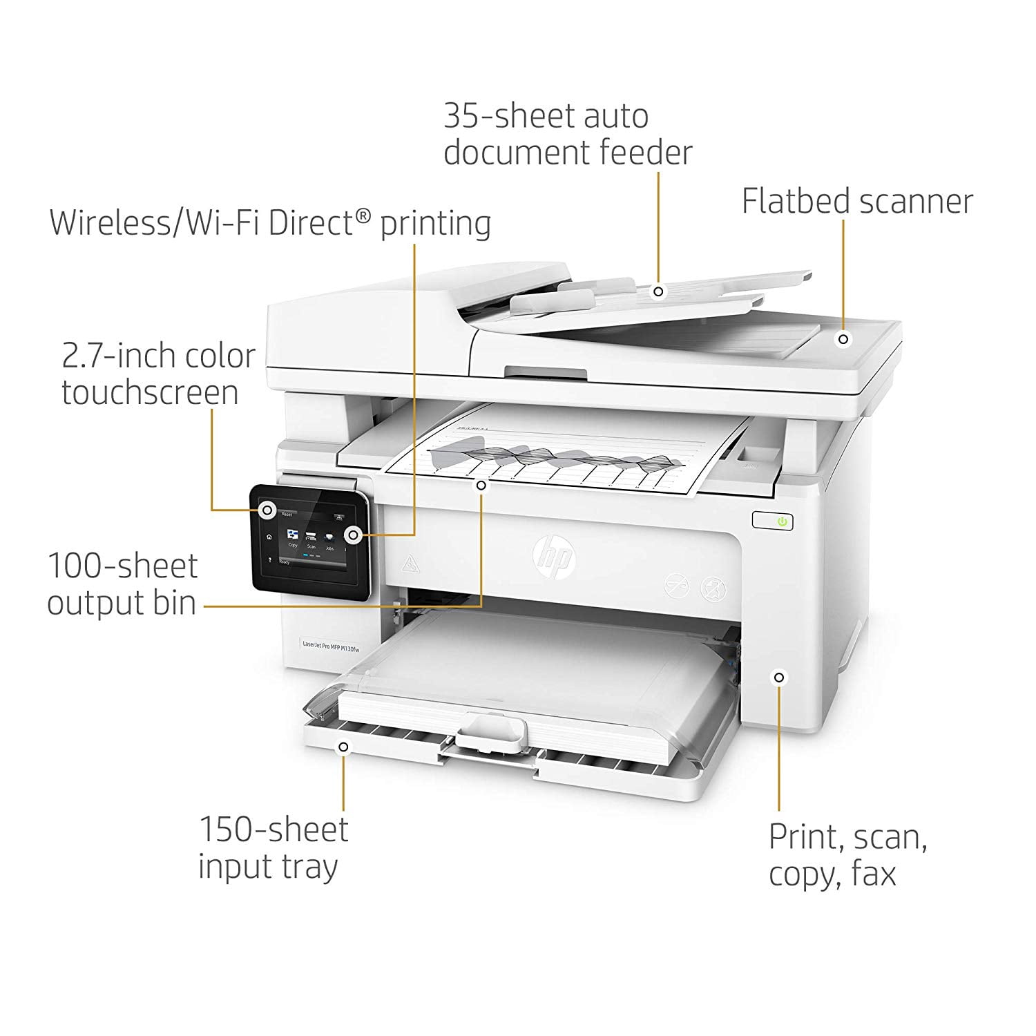 HP Laserjet Pro M130fw Wireless Black-and-White All-In-One Laser Printer with Scan, Copy and Fax (G3Q60A) FREE Cat5e Ethernet Cable