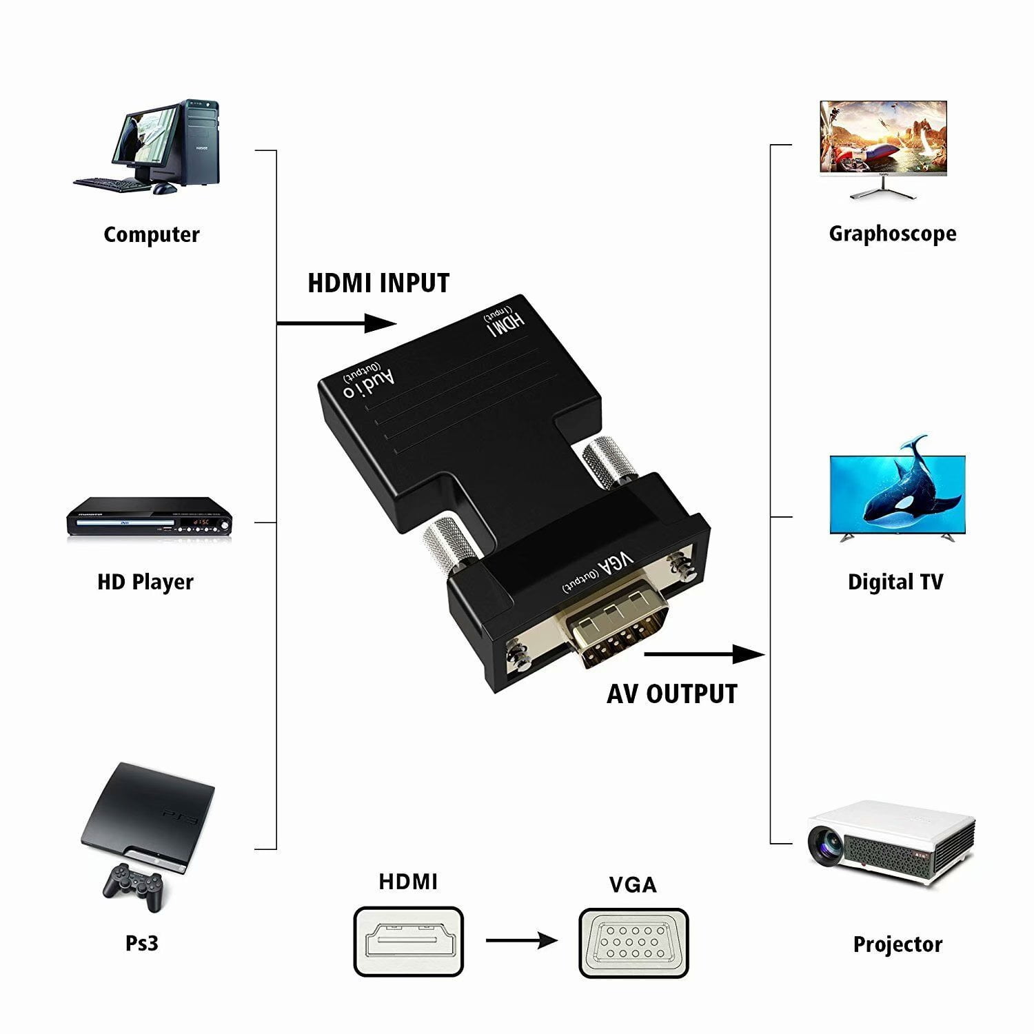 LEETOFISI VGA to HDMI Adapter Converter with Audio Chinese
