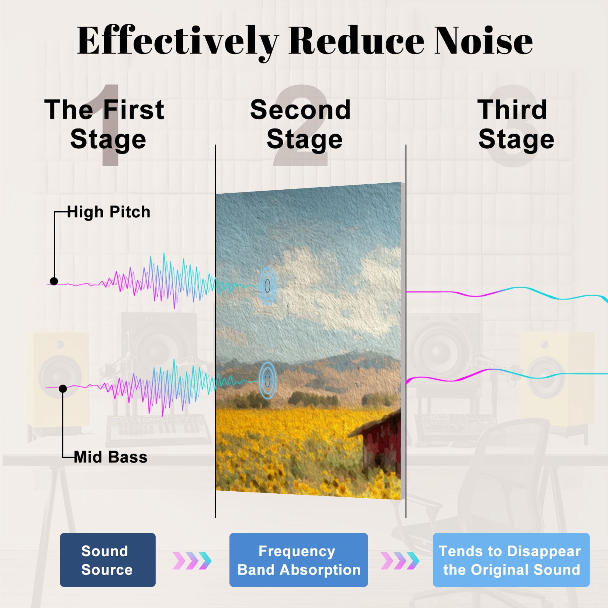 8 Pack Art Acoustic Panels Sound Absorbing Serene Rural Scene Weathered Barn Towering Sunflowers Decorative Soundproof Wall Panels Self Adhesive for Bedroom Home Office 48"x32"