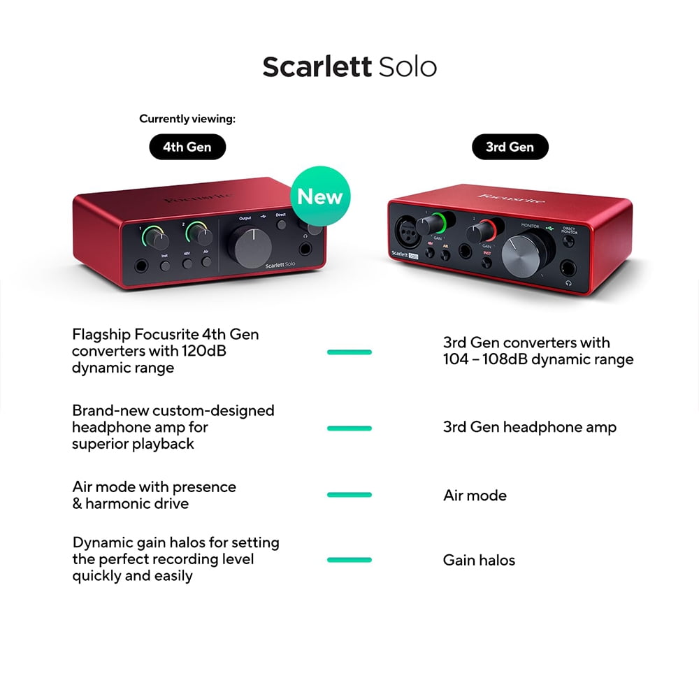 Focusrite Scarlett Solo 4th Gen Audio Interface AMS-SCARLETT-SOLO-4G Bundle with 2x OnStage MC-20 Production-Grade 20ft XLR to XLR Microphone Cable