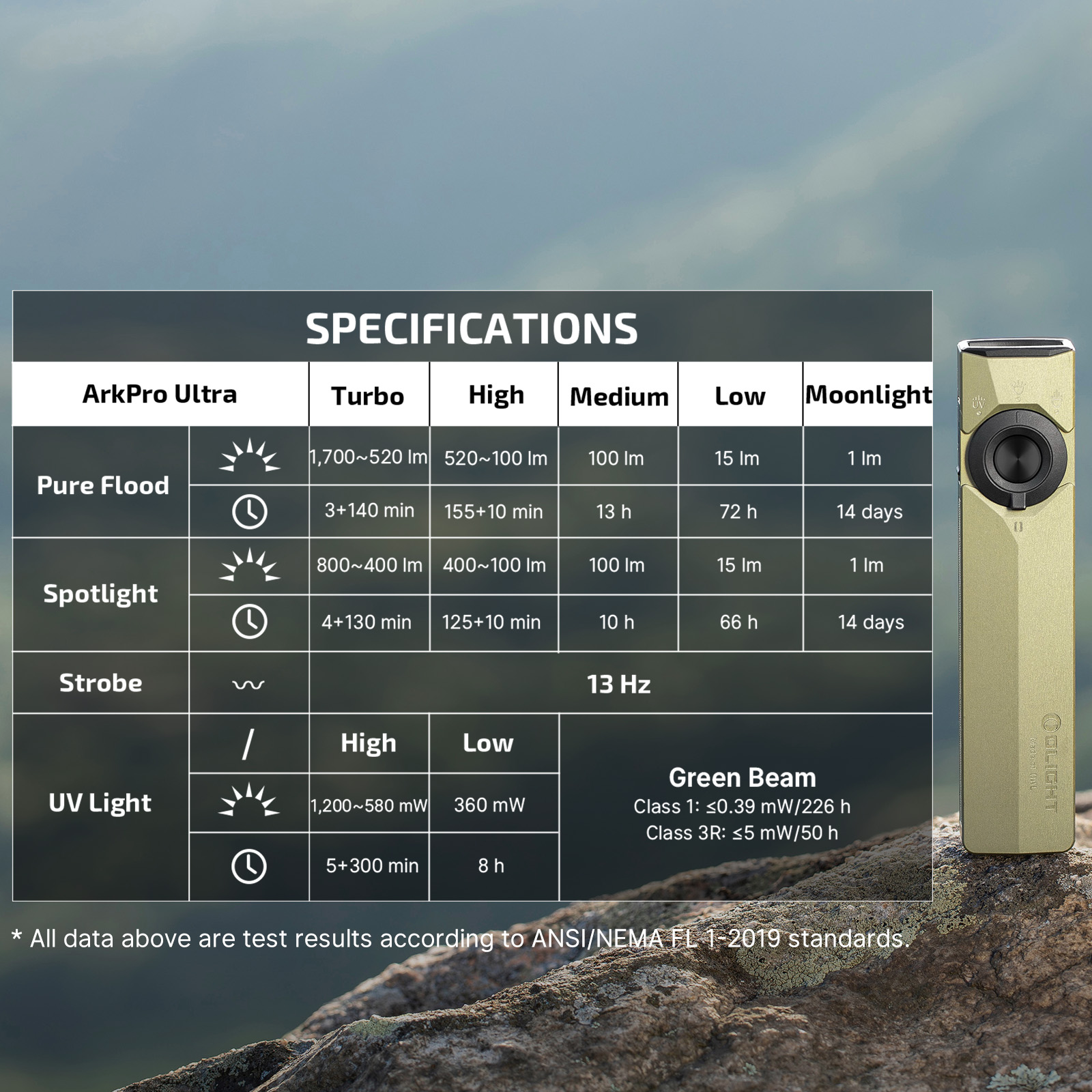 OLlGHT ArkPro Ultra EDc Flat Flashlight Rechargeable Portable Compact Pocket Flash Light,1700 Lumens with White LED,UV and Green Beam for Working,Emergency, Camping, Everyday Carry (Olive Green CW)