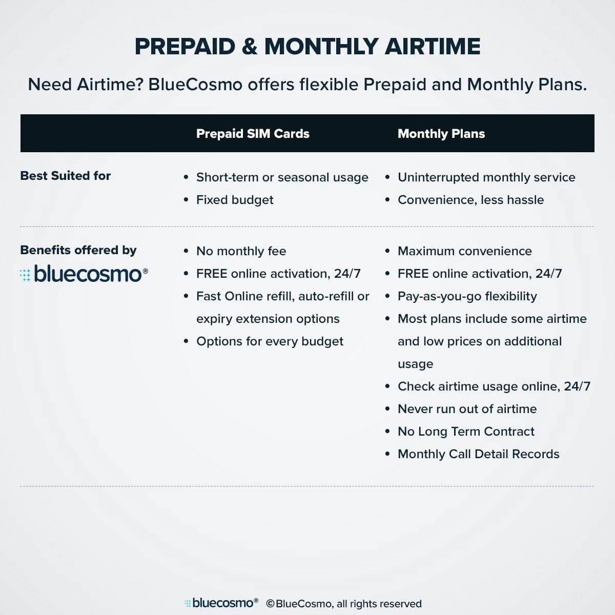 BlueCosmo Inmarsat IsatPhone 2 Satellite Phone Kit - 1: SIM Card Included (No Airtime)