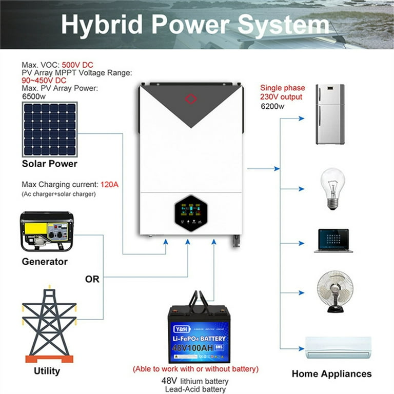 Y&H 6.2KW On/Off-Grid Solar Hybrid Inverter 48VDC Pure Sine Wave