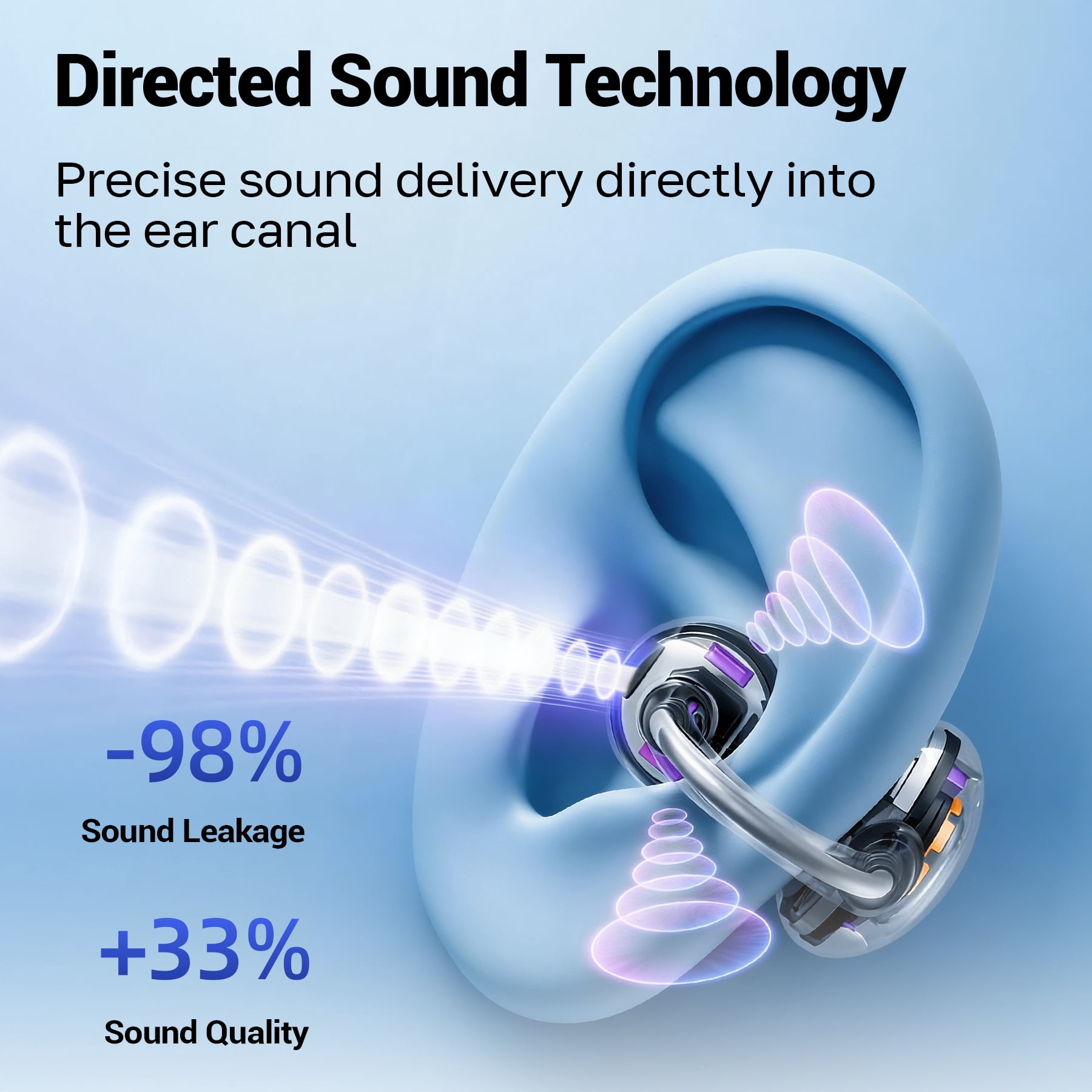 Open Ear Earbuds, Wireless Earbuds, Air Conduction Headphones Bluetooth 5.4,Clip on Headphones with Mic 60H Playtime,Light Weight, ENC Clear Calls, 3D Soundstage,IPX7 Waterproof for Running/Workout