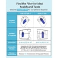 thumbnail image 5 of AQUA CREST CF10A Water Filter Replacement for Pur® Plus Pitcher Water Filter, CRF950Z, PPF951K, PPF900Z, PPT700, PPT111, CR1100, DS1800 and All Pur® Pitchers and Dispensers, NSF Certified, 4 Pack, 5 of 9